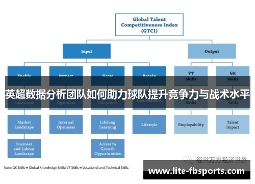 英超数据分析团队如何助力球队提升竞争力与战术水平
