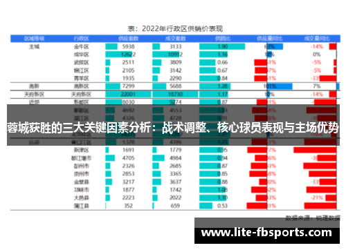 蓉城获胜的三大关键因素分析：战术调整、核心球员表现与主场优势