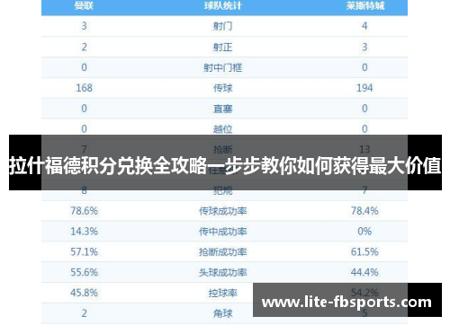 拉什福德积分兑换全攻略一步步教你如何获得最大价值