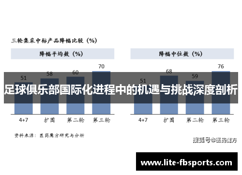 足球俱乐部国际化进程中的机遇与挑战深度剖析
