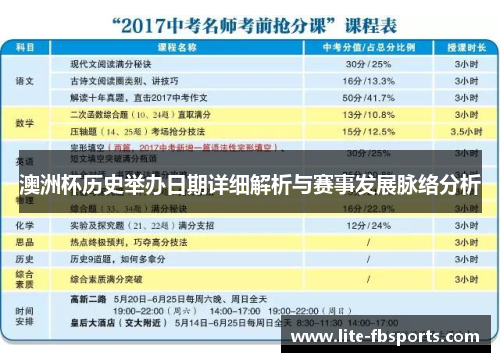 澳洲杯历史举办日期详细解析与赛事发展脉络分析