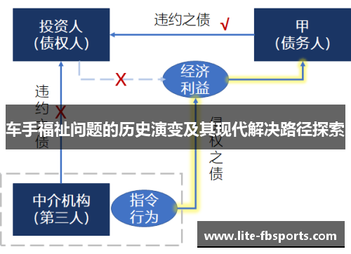 车手福祉问题的历史演变及其现代解决路径探索 车手福祉问题的历史演变及其现代解决路径探索