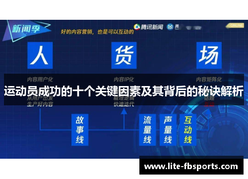 运动员成功的十个关键因素及其背后的秘诀解析