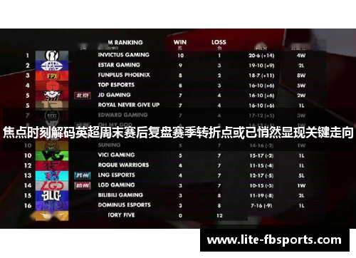 焦点时刻解码英超周末赛后复盘赛季转折点或已悄然显现关键走向 焦点时刻解码英超周末赛后复盘赛季转折点或已悄然显现关键走向