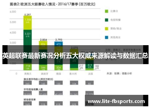英超联赛最新赛况分析五大权威来源解读与数据汇总 英超联赛最新赛况分析五大权威来源解读与数据汇总
