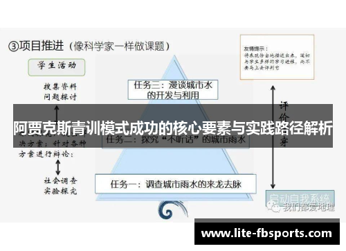 阿贾克斯青训模式成功的核心要素与实践路径解析