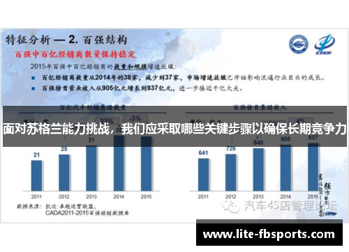 面对苏格兰能力挑战，我们应采取哪些关键步骤以确保长期竞争力