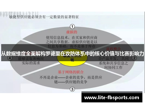 从数据维度全面解构罗德里在攻防体系中的核心价值与比赛影响力 从数据维度全面解构罗德里在攻防体系中的核心价值与比赛影响力